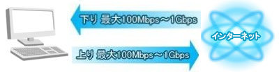 ꡢ1Gbps
