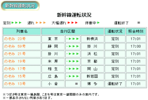 新幹線運転状況結果画面