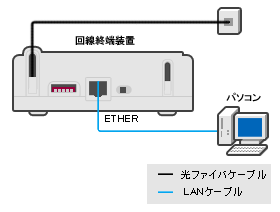 フレッツ 光ネクスト ファミリータイプ 配線方法