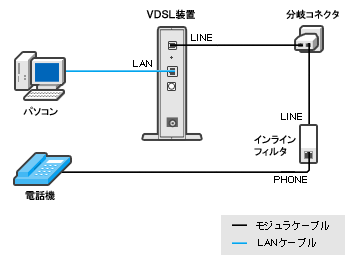 フレッツ 光ネクスト マンションタイプ VDSL方式 配線方法